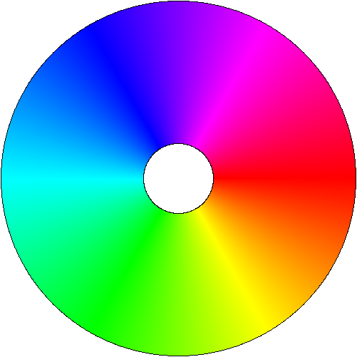 Rgb Ruller RGB Color Wheel by Zeminio on DeviantArt