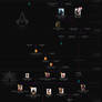 Assassin's Creed: Desmond Miles' Family Tree
