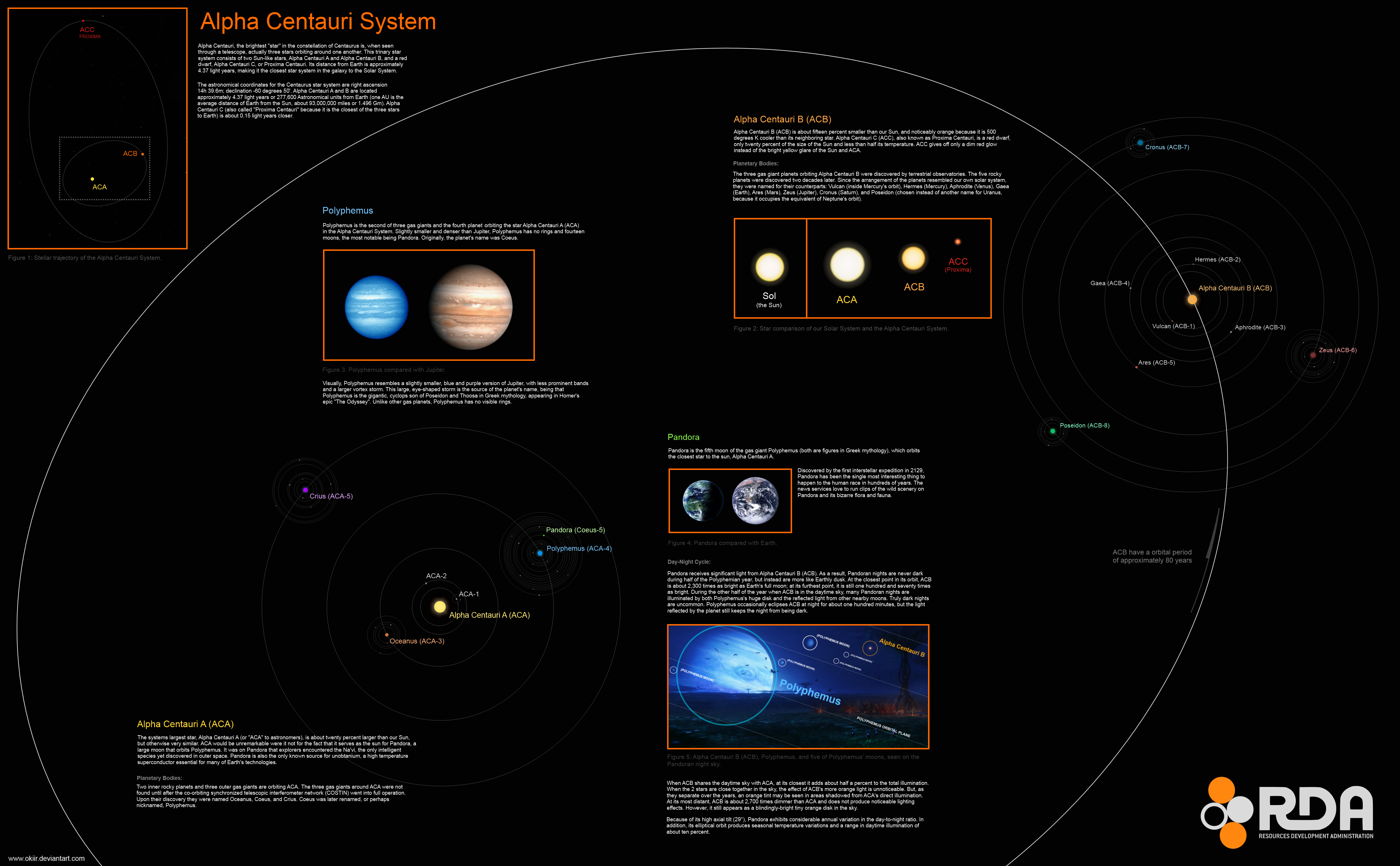 AVATAR: The Alpha Centauri System