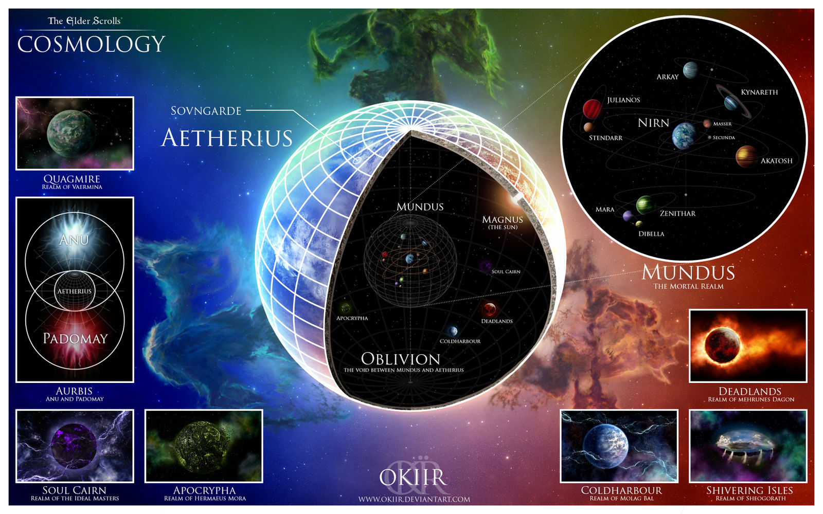 The Elder Scrolls: Cosmology by okiir on DeviantArt