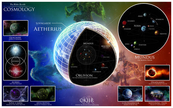 The Elder Scrolls: Cosmology by okiir