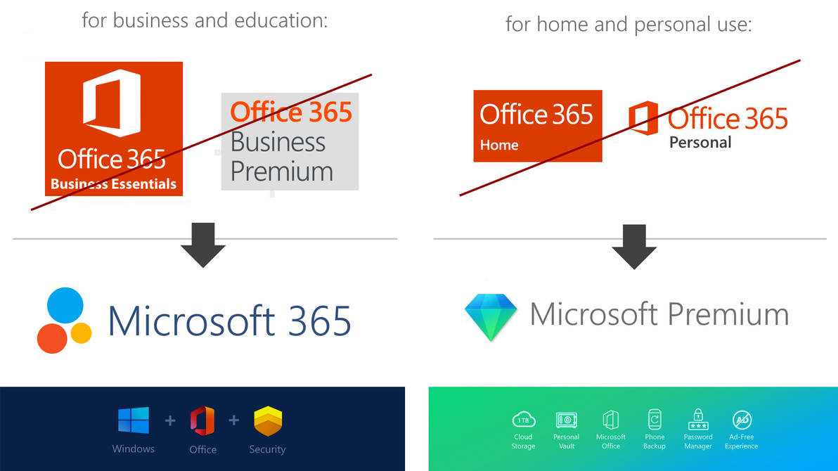 365 Rerouted Design Office 365 redesign by okiir on DeviantArt