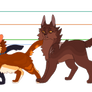 SD - Bloodclan and Rusty - WC AU
