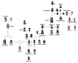 Korin - Family Tree