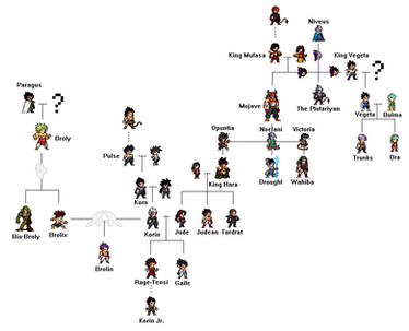 Korin - Family Tree