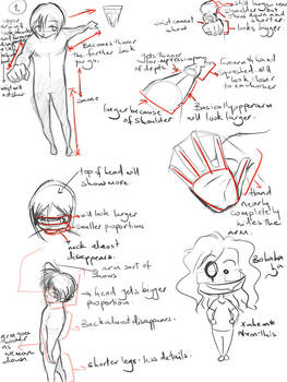 Foreshortening notes