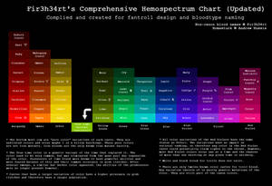 HS: Fir3h34rt's Hemospectrum Chart Updated