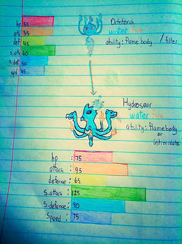 Flaming octopuses: Octotorch and Hydrosear