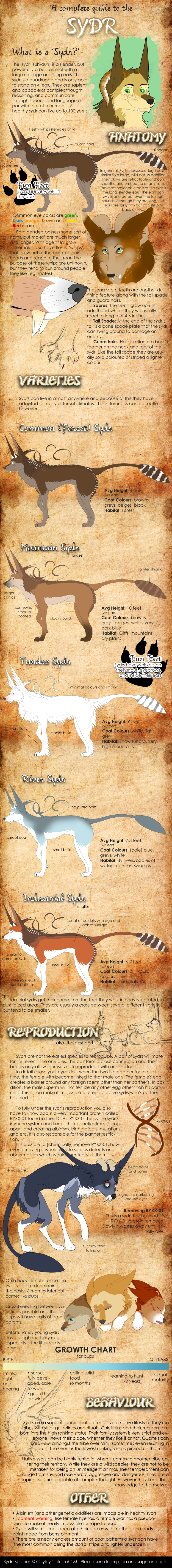 Sydr Info Sheet {OPEN species}