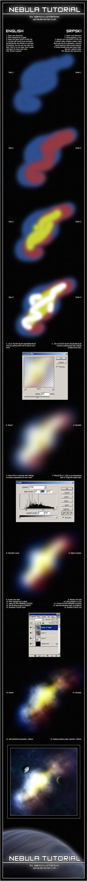 Nebula Tutorial