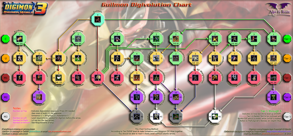 digimon world 3 guilmon blue card BT9 game TCG singles BAN-TYO TCG Quite possibly the most frustrating
