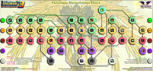 Digimon World 3 Veemon Digivolution Chart by AlinElRene on ...