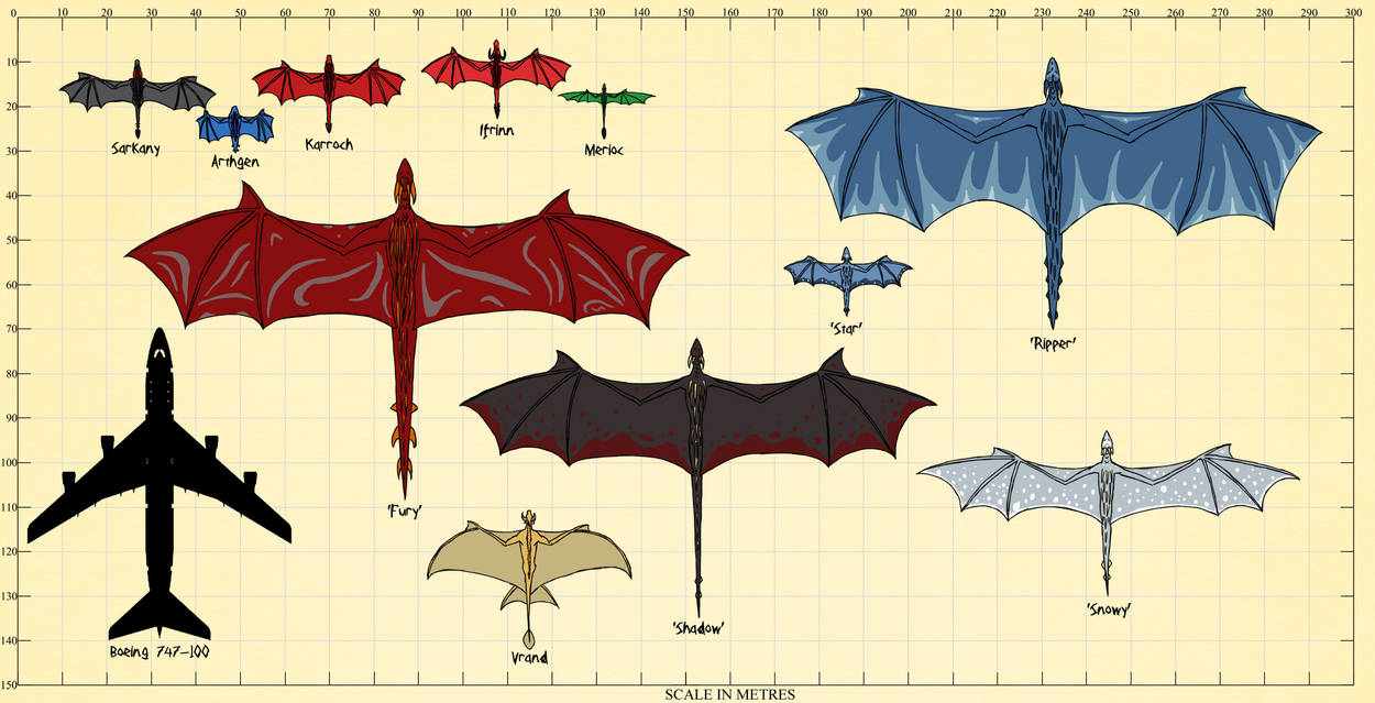 Dragon Chart by Azvolrien on DeviantArt