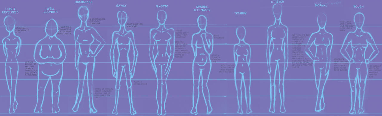 Body type chart - female