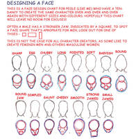 Face design chart