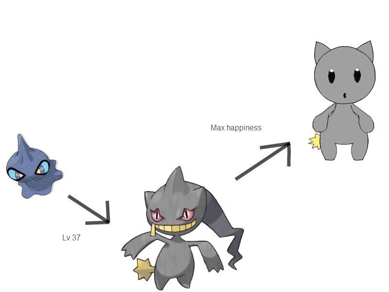 Shuppet Evolution Chart