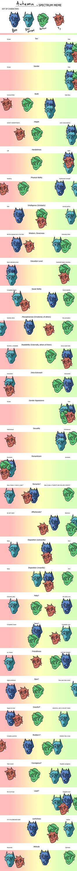 Spectrum meme by TheKingOfLeaves on DeviantArt