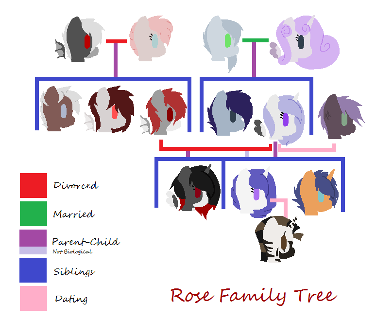 Rose Family Tree by King-Victor on DeviantArt