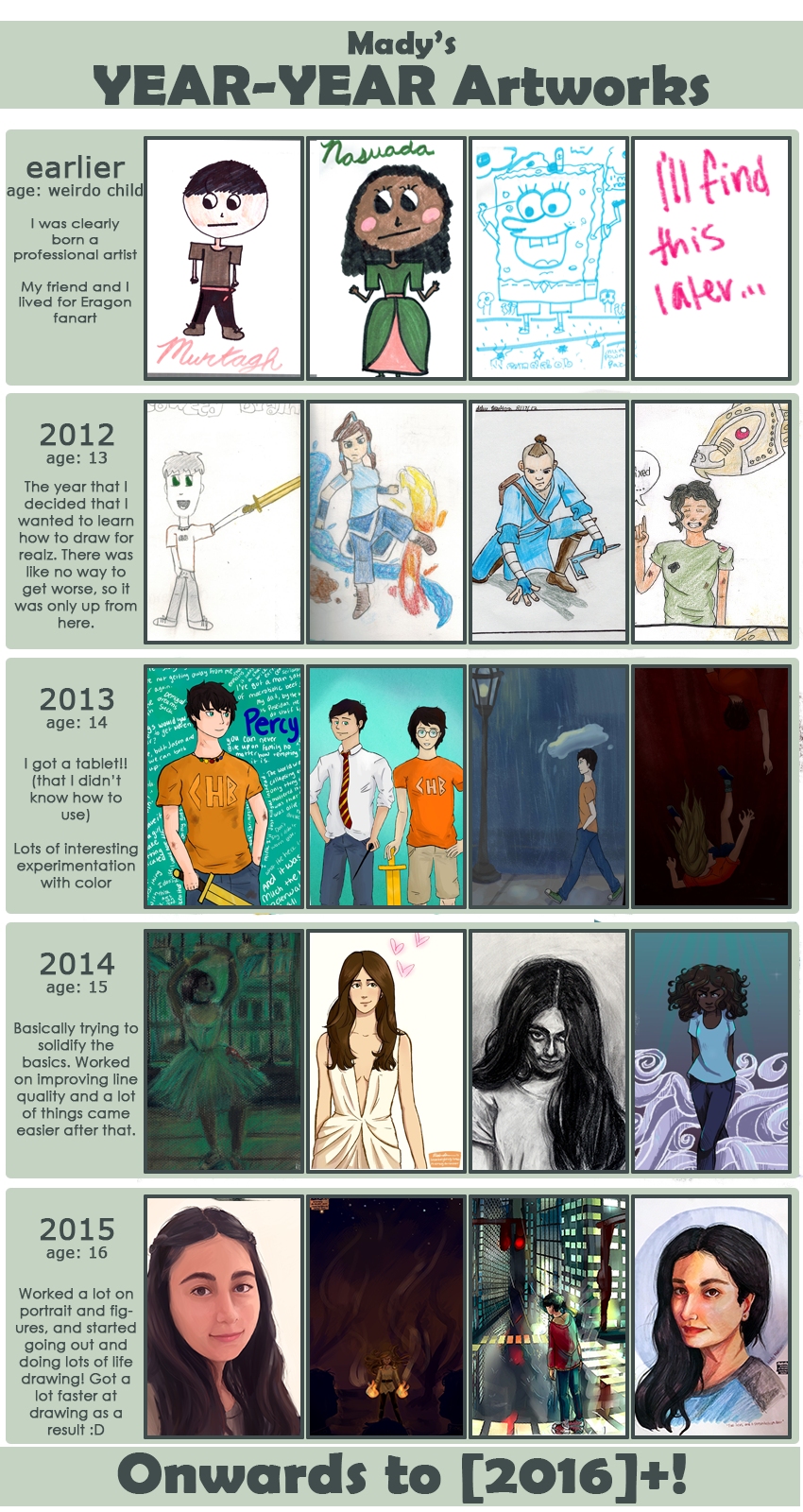Yearly Progress Meme 2015 by madymadison on DeviantArt