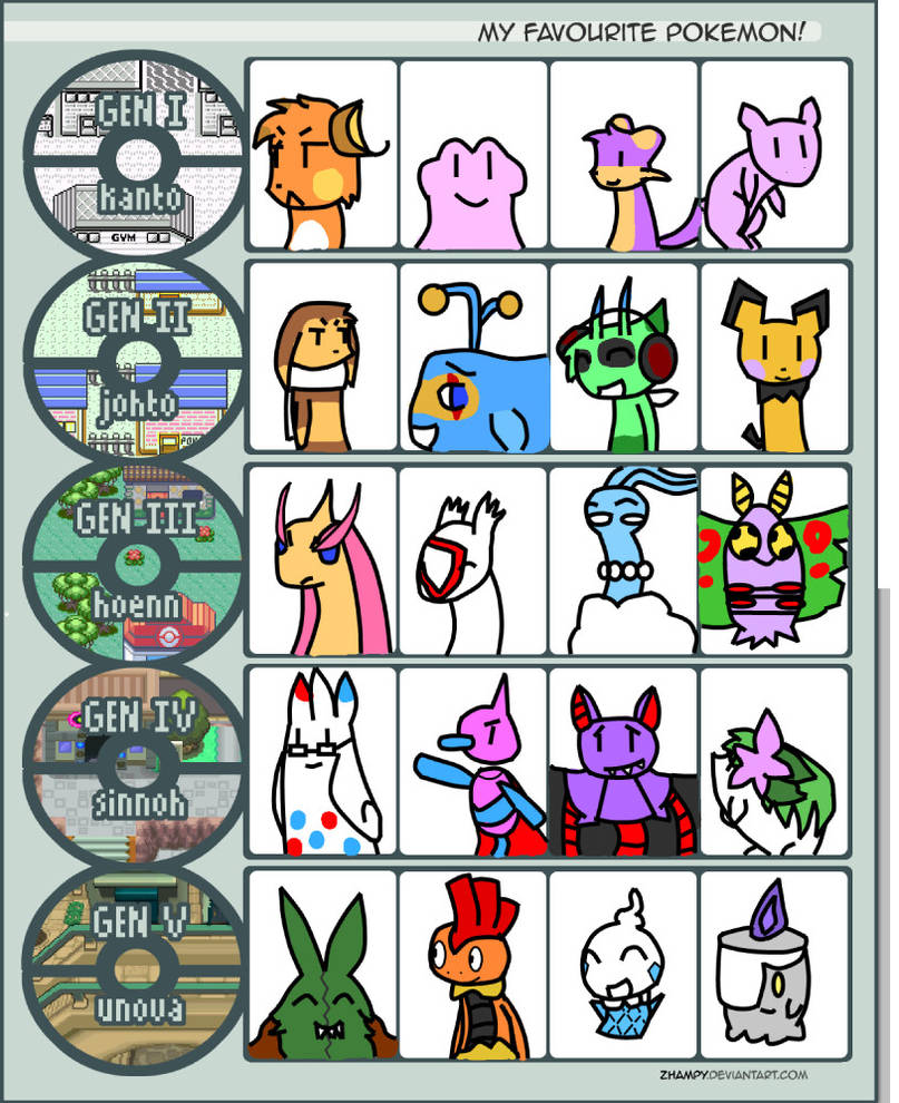 Gratuit Images Pokememe By Raincupcake On Deviantart actualisé par