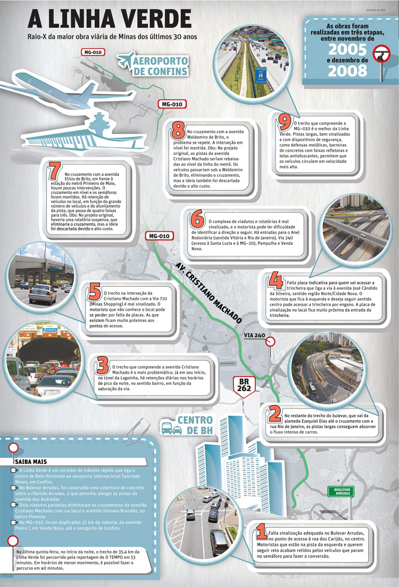 green line infographic