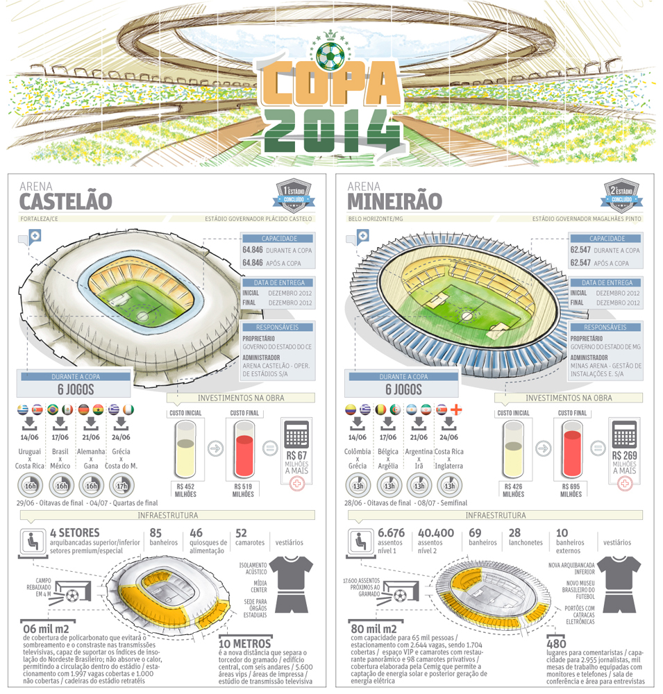 world cup stadiums 2014