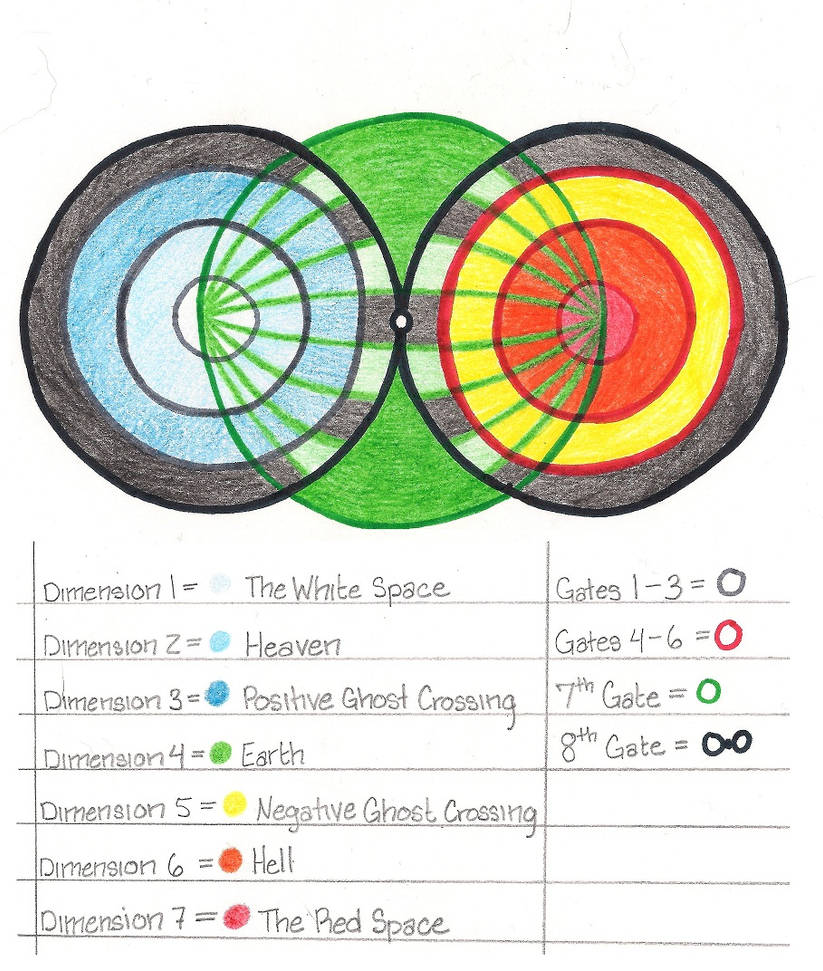 Deviantart Dimensions 7 Dimensions Explained by DoorTraveler on DeviantArt