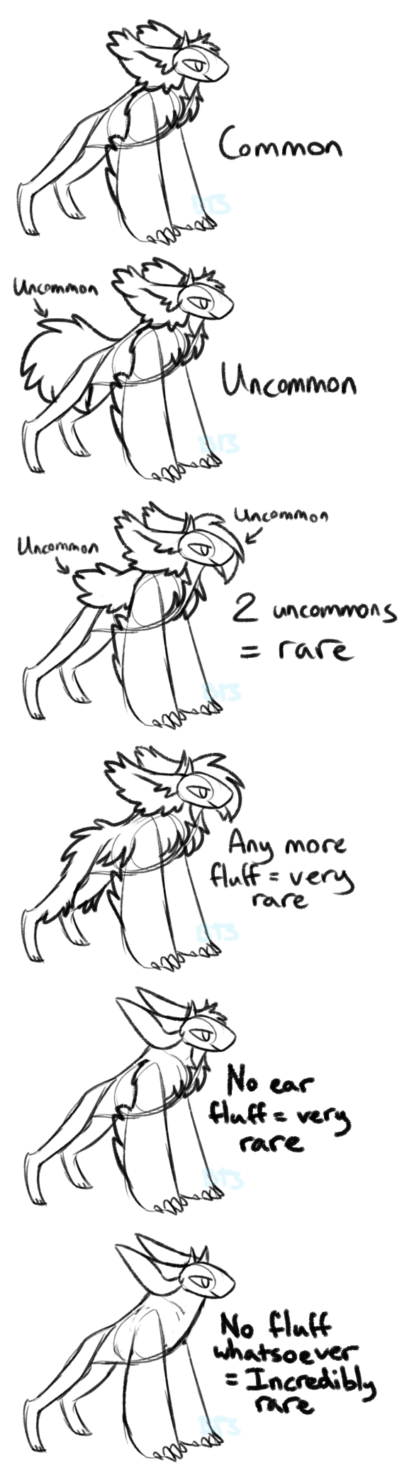 Fluff Chart by ThisAccountIsDead462 on DeviantArt