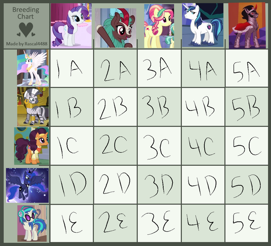 Deathlayer Breeding Chart Breeding Chart (TEMP CLOSED) by DTxShadow on DeviantArt