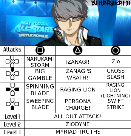 PSASBR Yu Narukami moveset