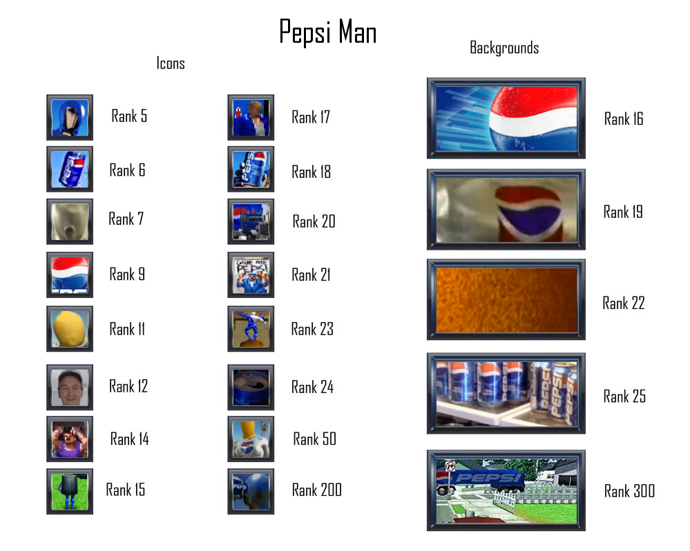 JOKE psasbr icons and backgrounds Pepsi Man