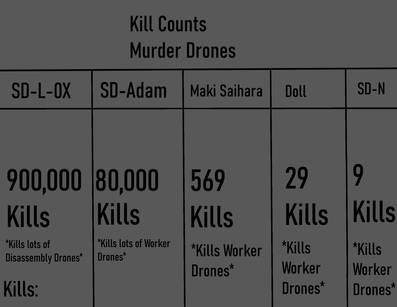 Kill counts by wolfHunterAllysa on DeviantArt