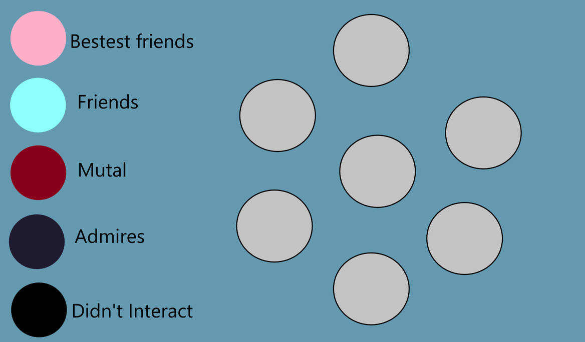 Friend Chart (Template) by wolfHunterAllysa on DeviantArt