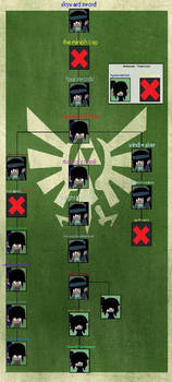 Lex's Timeline (Legend of Zelda Au)