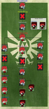 Lance's Timeline (Legend of Zelda Au)