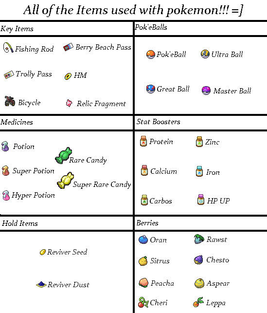 Pokemon Items Menu all items for pokemon by DanielleRoseCullen on DeviantArt