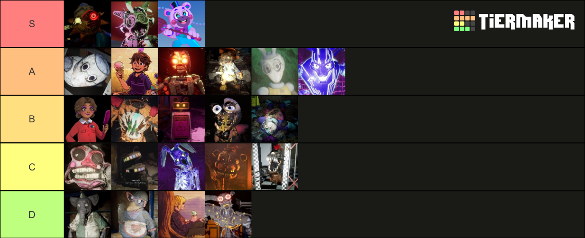 My all FNAF characters tier list by LunarEclipse200 on DeviantArt