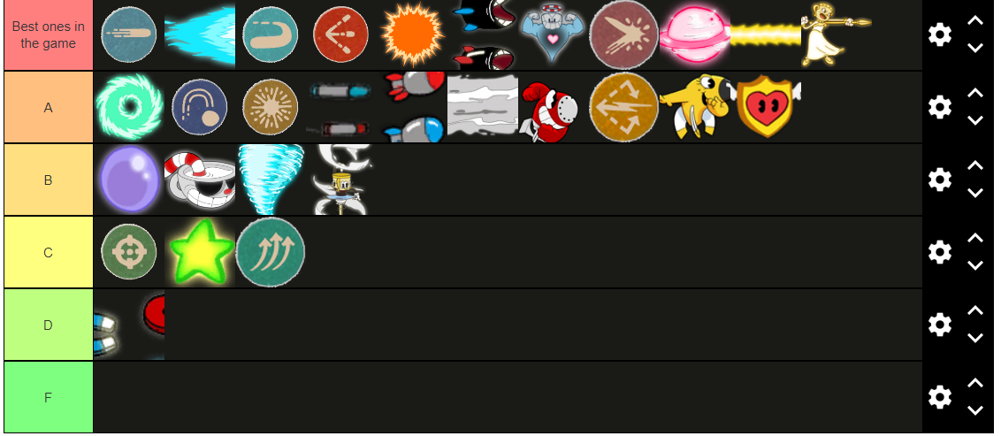 All type tier list (My opinion) by PokemonCreateShare on DeviantArt