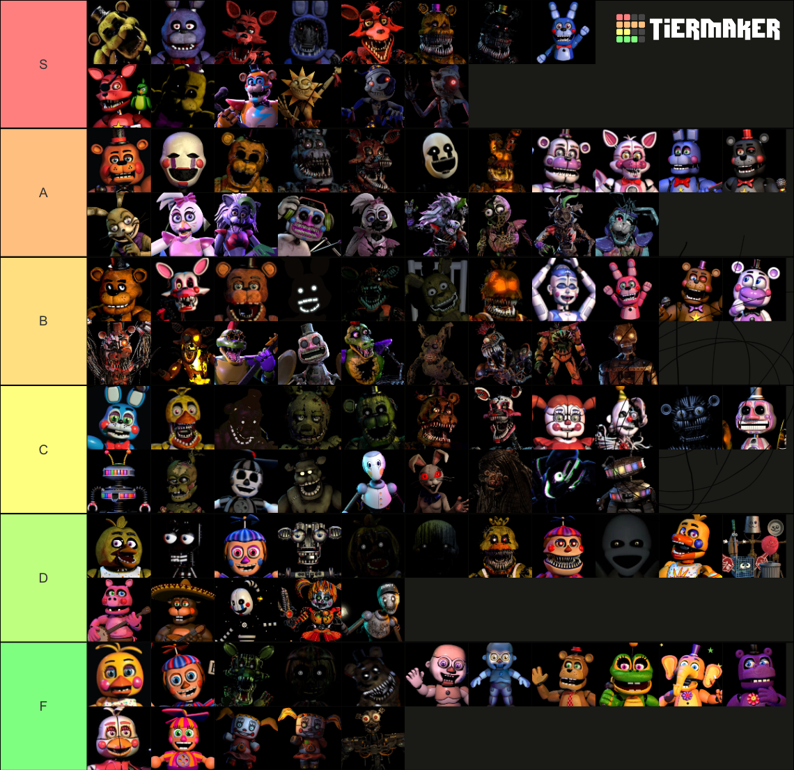 My all FNAF characters tier list by LunarEclipse200 on DeviantArt