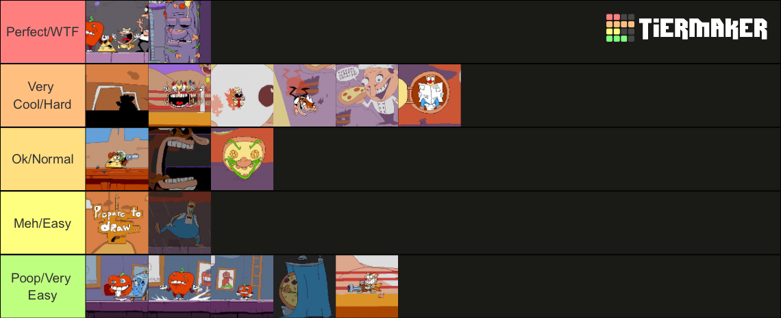 My all FNAF characters tier list by LunarEclipse200 on DeviantArt