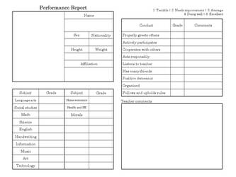 Middle School Performance Report Meme