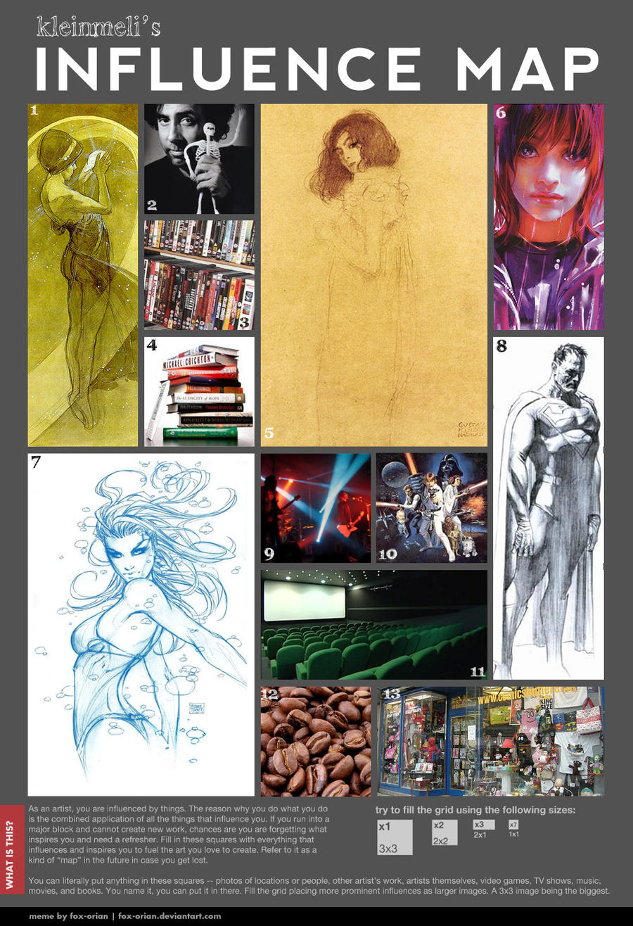 Influence Map