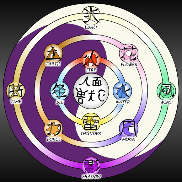 Twelve Elements By UMSAuthorLava On DeviantArt Twelve elements by umsauthorlava on deviantart