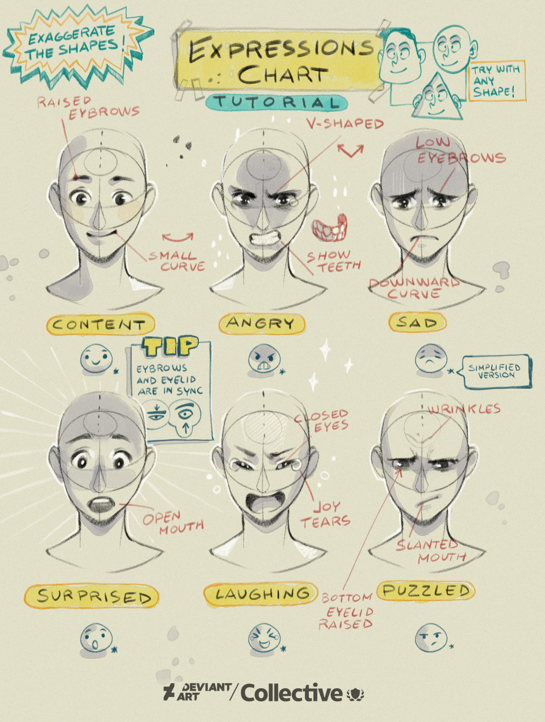 OC Expressions Chart