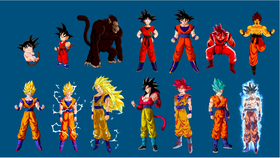 The Evolution of Son Goku: by on