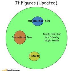 It Figures - updated by quamp