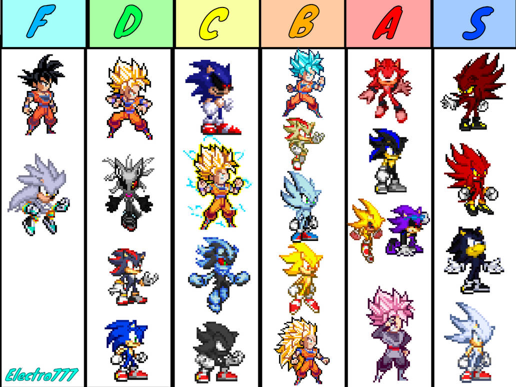 Powerlevels Ranked by ElectroTH on DeviantArt