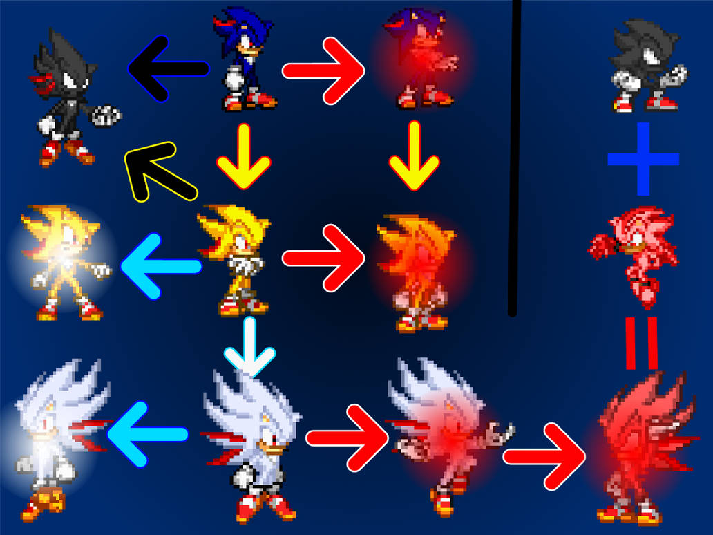 My Shadic Chart by ElectroTH on DeviantArt