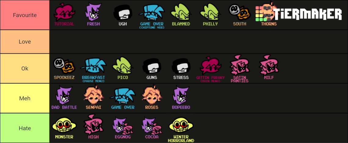 Friday Night Funkin song tier list by Violetuwusnail on DeviantArt