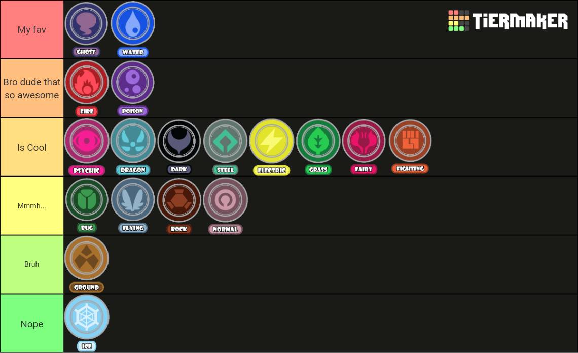 My Pokemon Type Tier List by clairinetr on DeviantArt